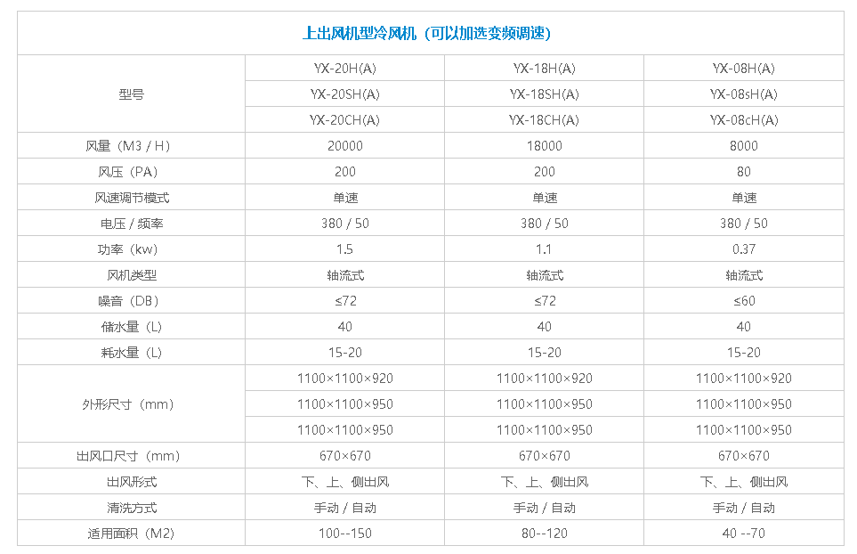 上出風冷風機 上出風冷風機