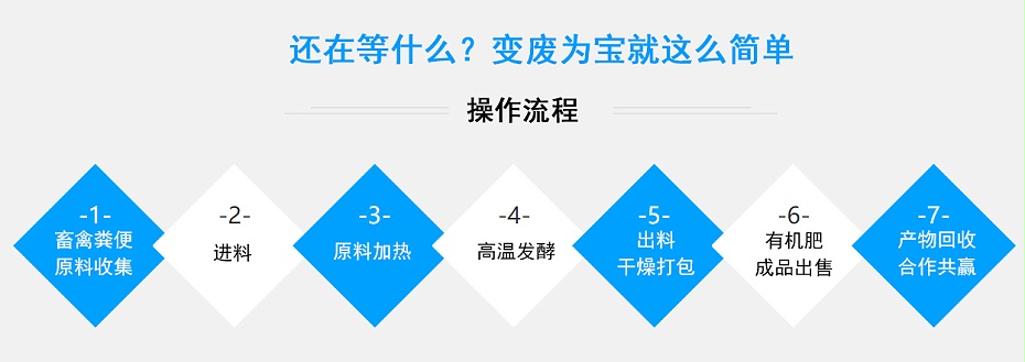 5、操作流程