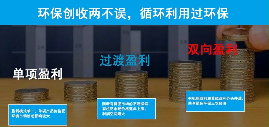 7、盈利
