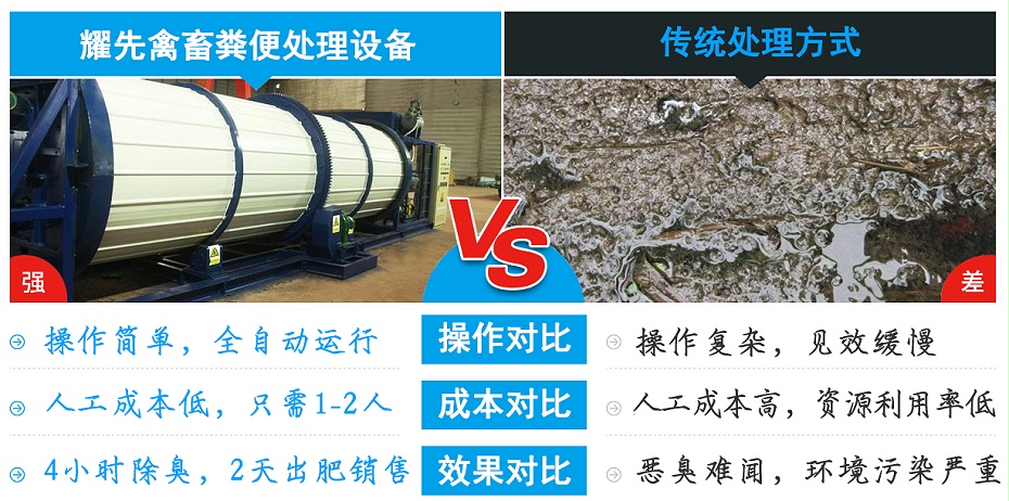 2、對比
