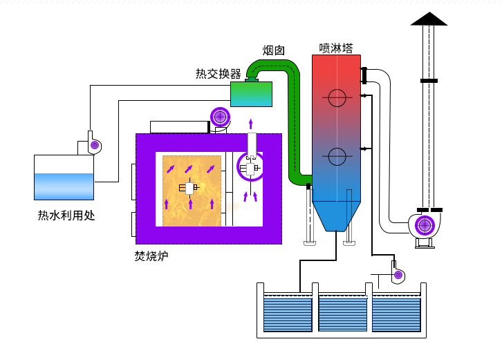貴金屬專(zhuān)用焙燒爐 貴金屬專(zhuān)用焙燒爐